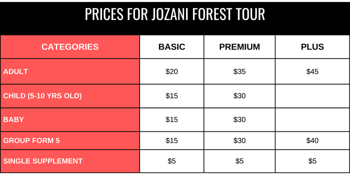 PRICES FOR JOZANI FOREST TOUR (1)