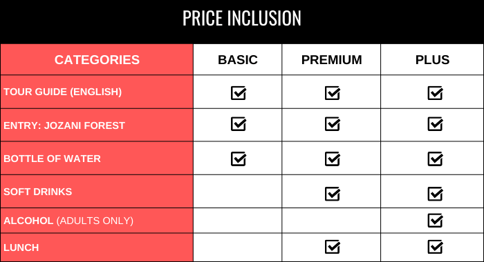 JOZANI FOREST TOUR PRICE INCLUSION